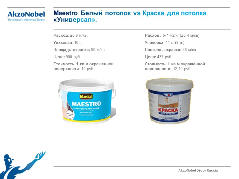 Maestro Белый потолок vs Краска для потолка «Универсал». Расход: до 9 м/кв. Упаковка: 10